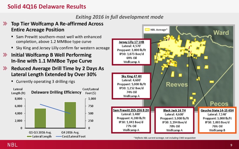 Credit Suite Energy Summit – Noble Energy, Inc. – slide 9