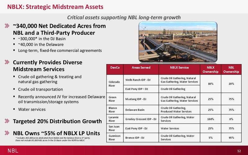 Credit Suite Energy Summit – Noble Energy, Inc. – slide 12