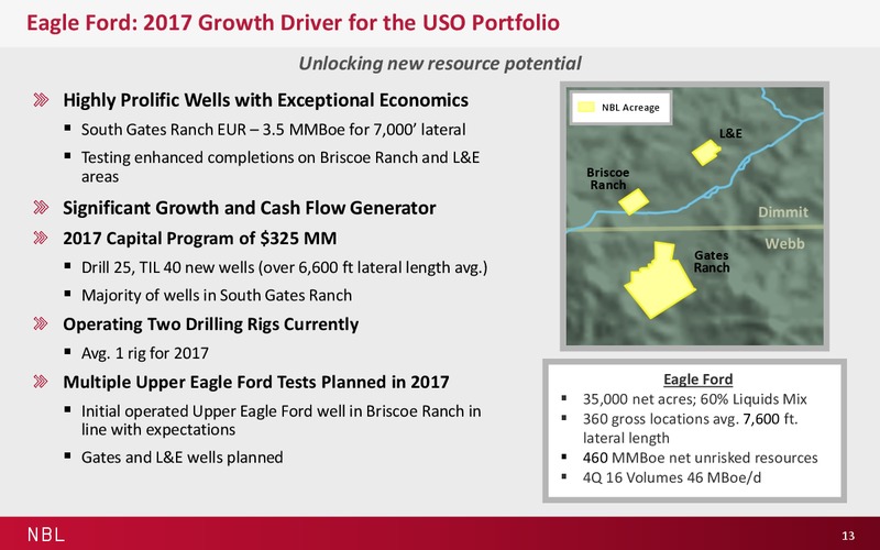 Credit Suite Energy Summit – Noble Energy, Inc. – slide 13