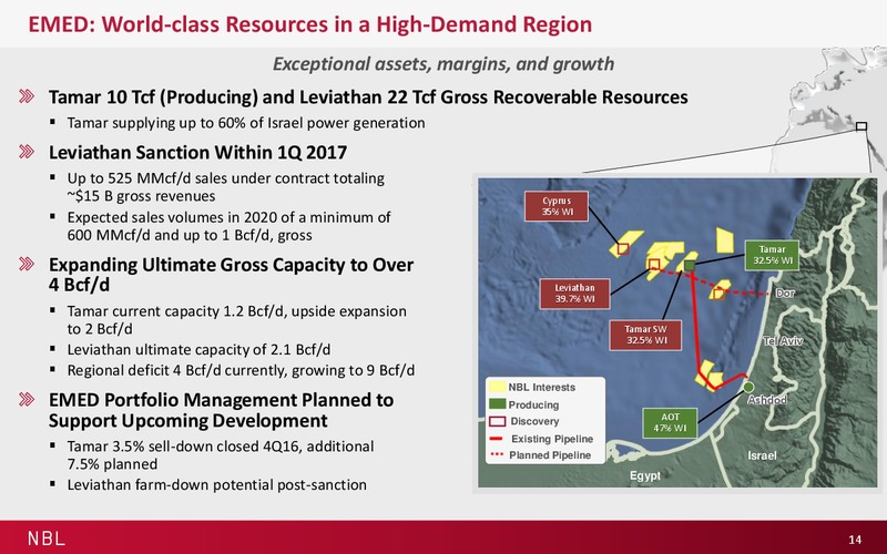 Credit Suite Energy Summit – Noble Energy, Inc. – slide 14