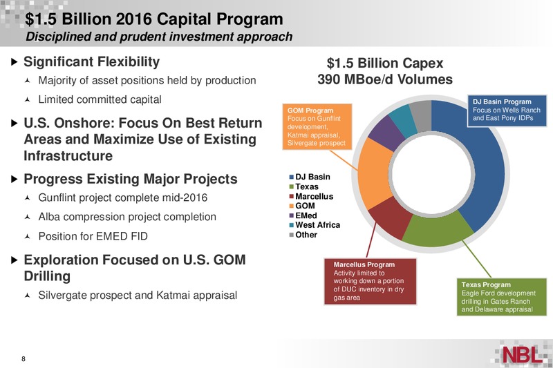 Q4 2015 Supplemental Information – Noble Energy, Inc. – slide 7