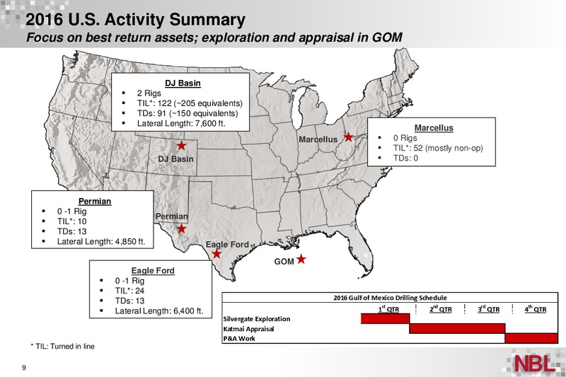 Q4 2015 Supplemental Information – Noble Energy, Inc. – slide 8