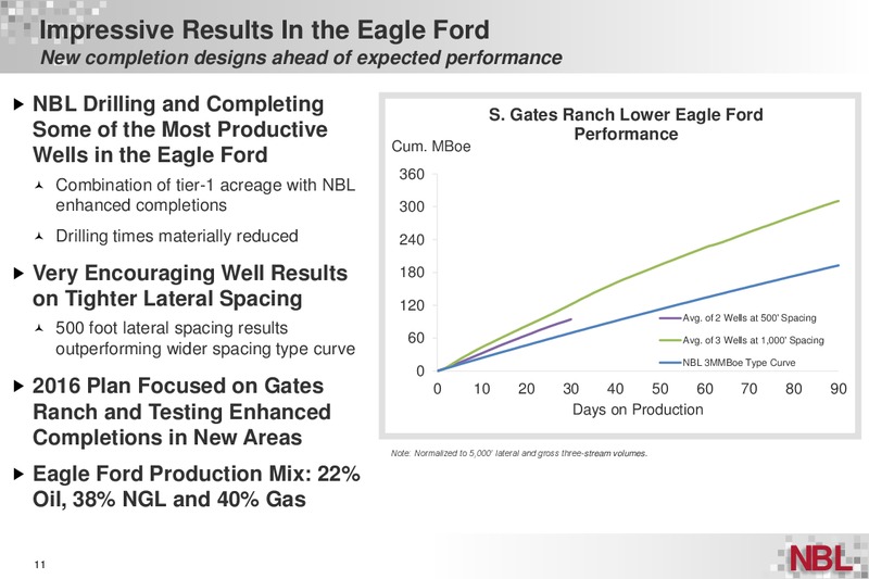 Q4 2015 Supplemental Information – Noble Energy, Inc. – slide 10