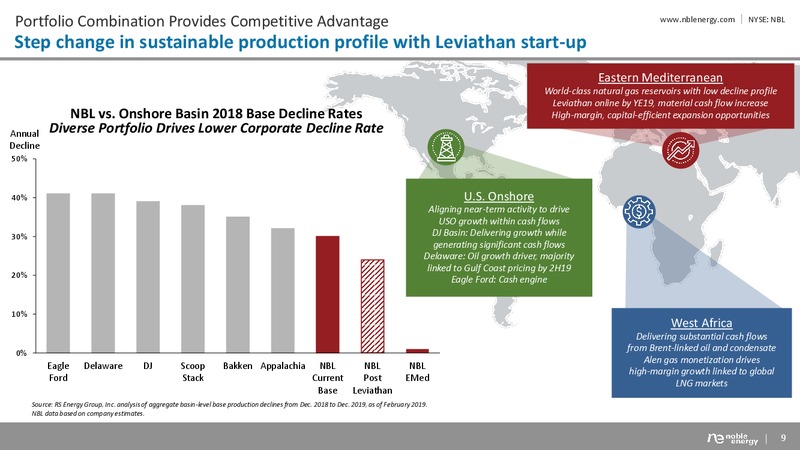 Year end 2018 Results and Guidance – Noble Energy, Inc. – slide 9