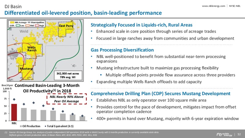 Year end 2018 Results and Guidance – Noble Energy, Inc. – slide 12