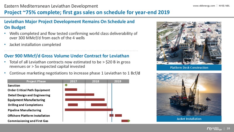 Year end 2018 Results and Guidance – Noble Energy, Inc. – slide 20
