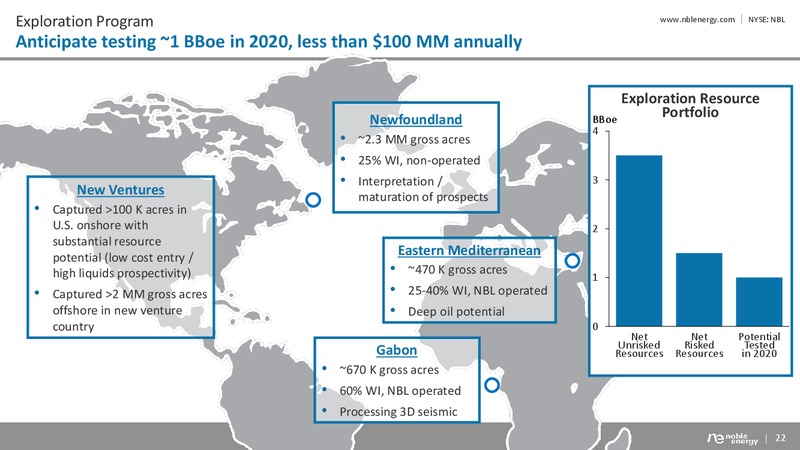 Year end 2018 Results and Guidance – Noble Energy, Inc. – slide 22