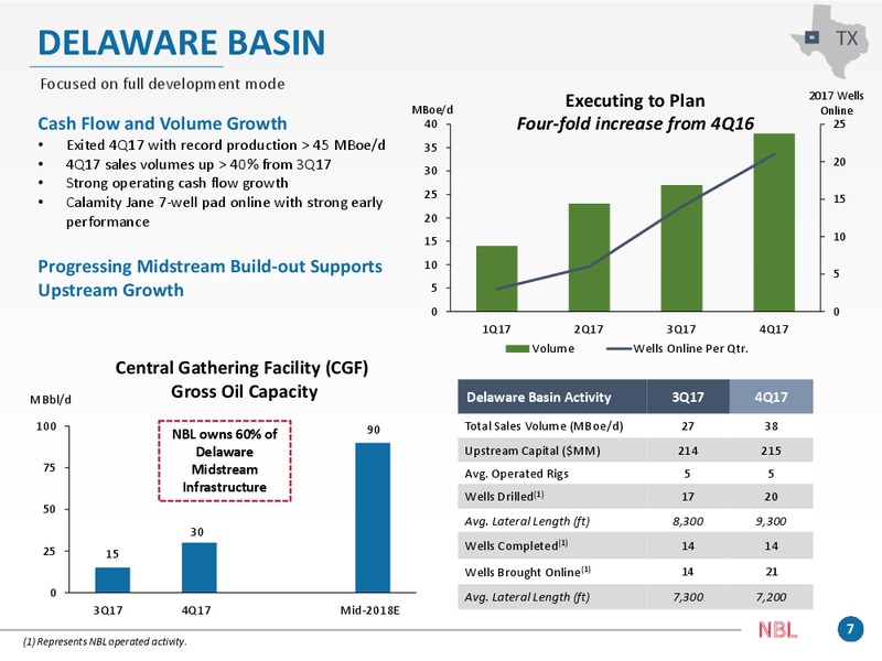 4Q 2017 Supplement – Noble Energy, Inc. – slide 7
