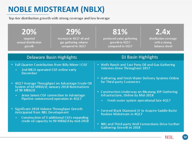 4Q 2017 Supplement – Noble Energy, Inc. – slide 10