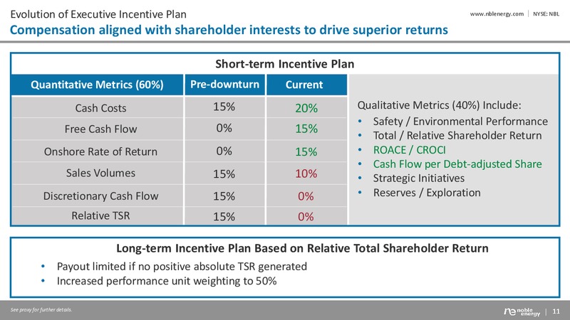 Multi Year Outlook February 2018 – Noble Energy, Inc. – slide 11