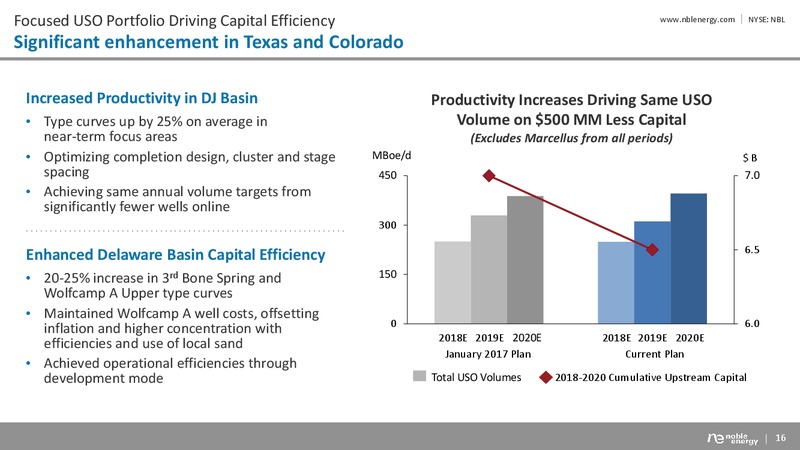Multi Year Outlook February 2018 – Noble Energy, Inc. – slide 16