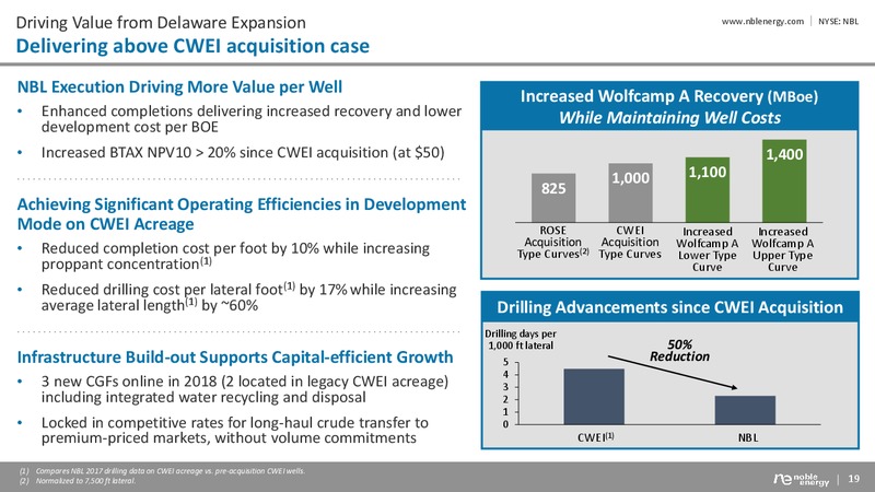 Multi Year Outlook February 2018 – Noble Energy, Inc. – slide 19
