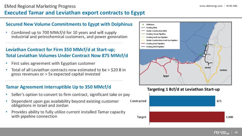 Multi Year Outlook February 2018 – Noble Energy, Inc. – slide 26