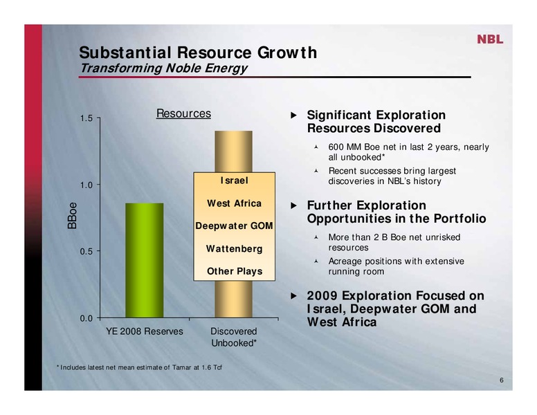 HOWARD WEIL 37TH ANNUAL ENERGY CONFERENCE – Noble Energy, Inc. – slide 6