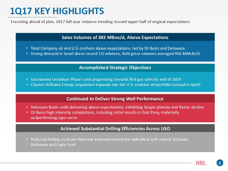 Q1 2017 Supplement – Noble Energy, Inc. – slide 2