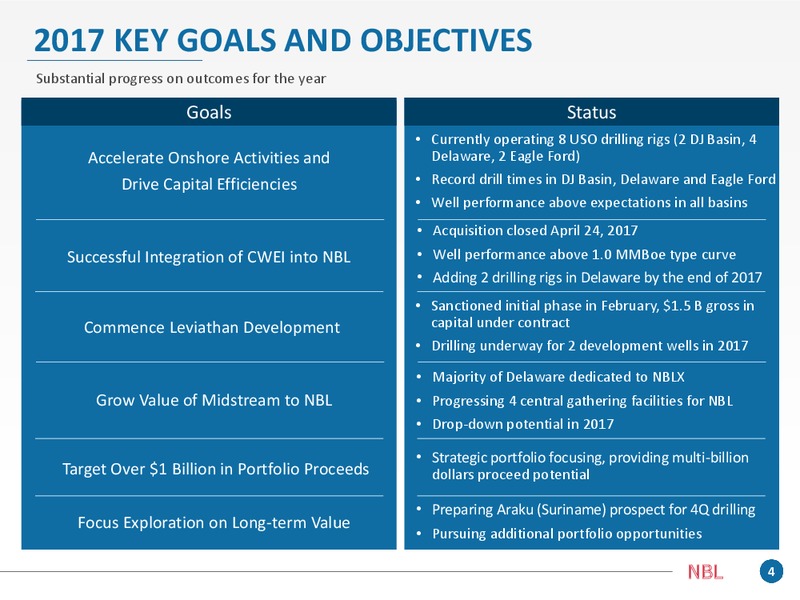 Q1 2017 Supplement – Noble Energy, Inc. – slide 4