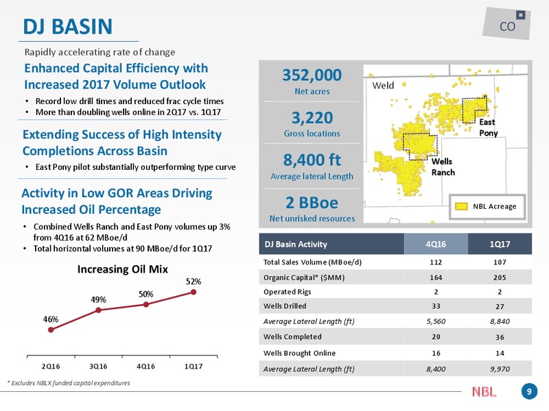 Q1 2017 Supplement – Noble Energy, Inc. – slide 9