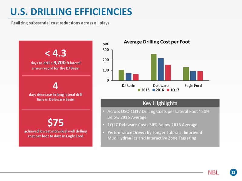 Q1 2017 Supplement – Noble Energy, Inc. – slide 12