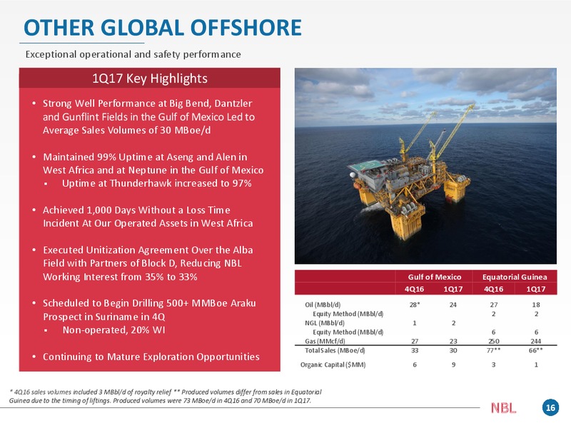 Q1 2017 Supplement – Noble Energy, Inc. – slide 16