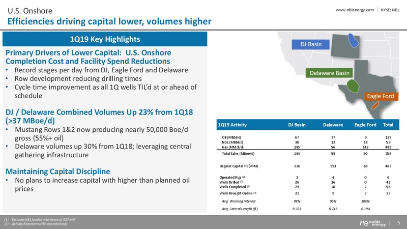 1Q 2019 Earnings Presentation – Noble Energy, Inc. – slide 4