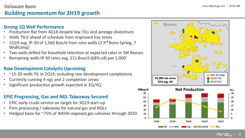 1Q 2019 Earnings Presentation – Noble Energy, Inc. – slide 7