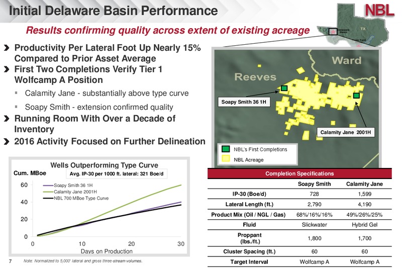 Q1 2016 Supplement Information – Noble Energy, Inc. – slide 7