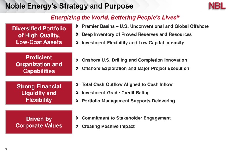 May 2016 Investor Handout – Noble Energy, Inc. – slide 2