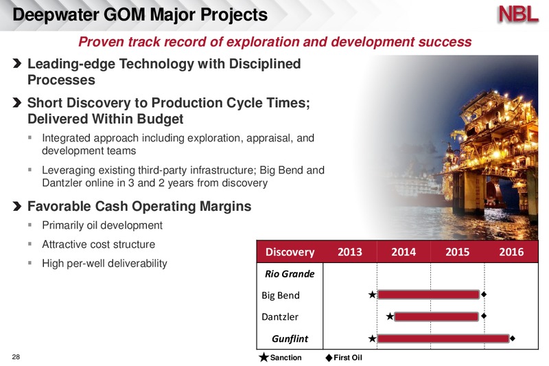 May 2016 Investor Handout – Noble Energy, Inc. – slide 27