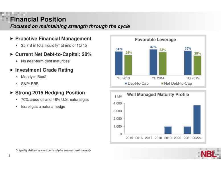GLOBAL HUNTER 100 CONFERENCE – Noble Energy, Inc. – slide 3