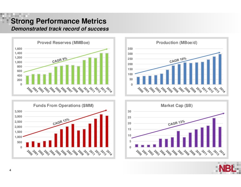GLOBAL HUNTER 100 CONFERENCE – Noble Energy, Inc. – slide 4