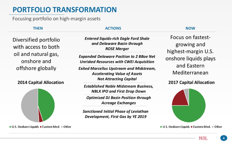 2017 JP Morgan Energy Equity Conference – Noble Energy, Inc. – slide 4