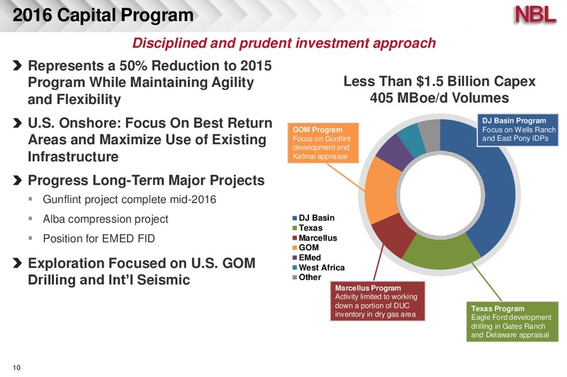 JP Morgan Inaugural Energy Equity Conference – Noble Energy, Inc. – slide 10