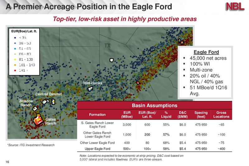 JP Morgan Inaugural Energy Equity Conference – Noble Energy, Inc. – slide 16