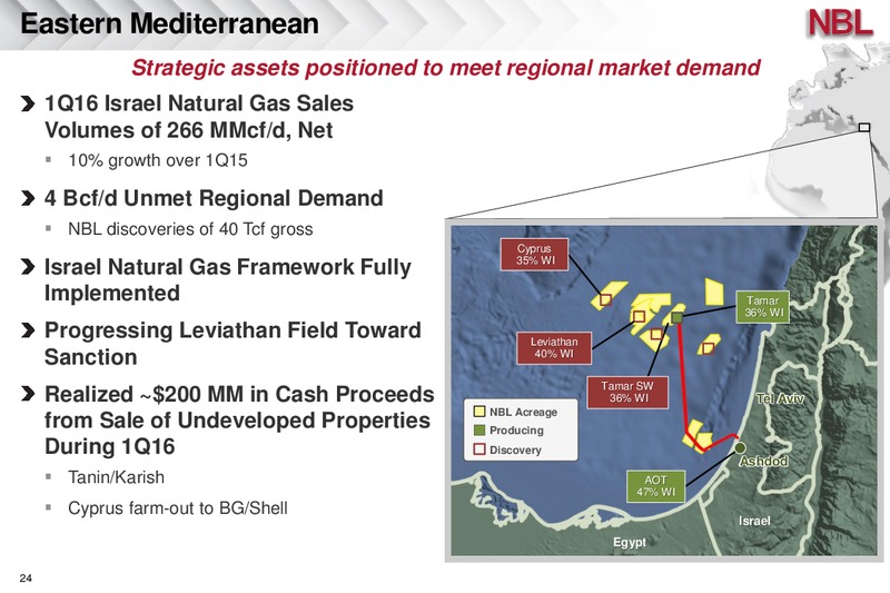 JP Morgan Inaugural Energy Equity Conference – Noble Energy, Inc. – slide 24