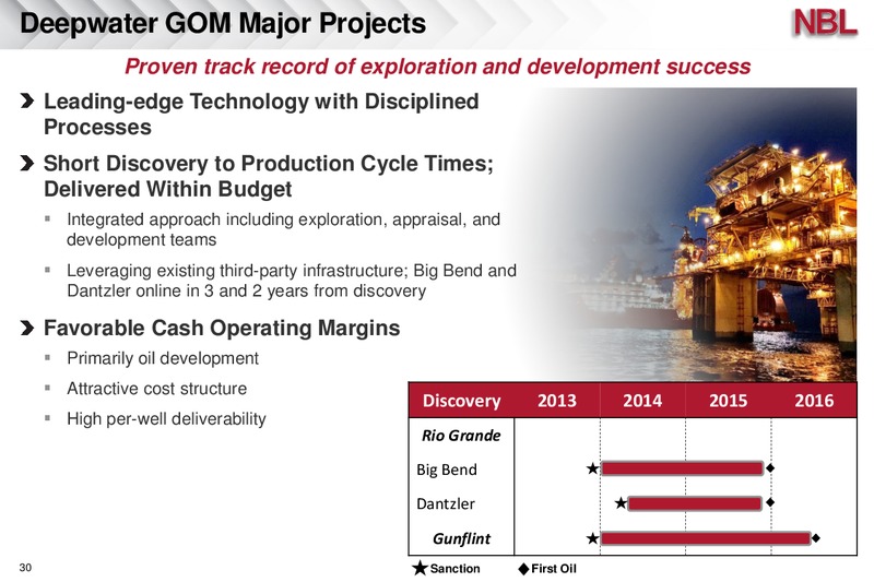 JP Morgan Inaugural Energy Equity Conference – Noble Energy, Inc. – slide 30