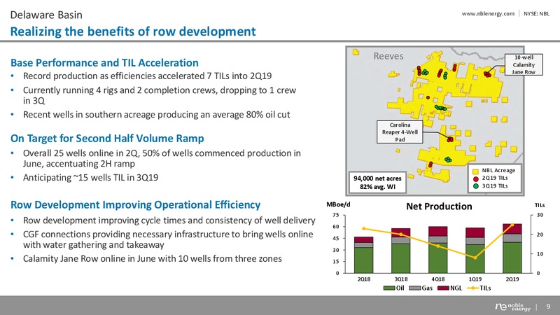 2Q 2019 Earnings Presentation – Noble Energy, Inc. – slide 9