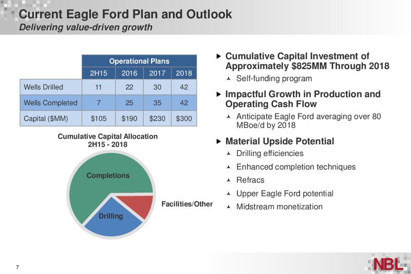 Q2 2015 Suplemental Information – Noble Energy, Inc. – slide 7