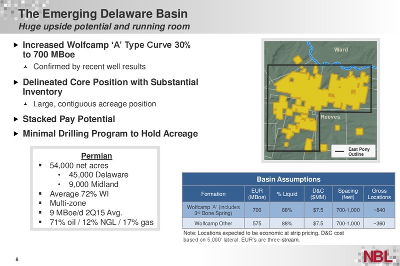 Q2 2015 Suplemental Information – Noble Energy, Inc. – slide 8