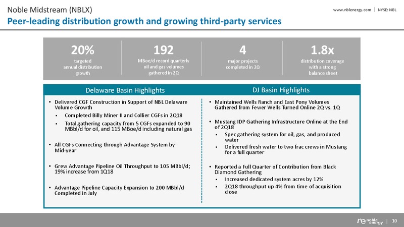 2Q 2018 Corporate Presentation – Noble Energy, Inc. – slide 10