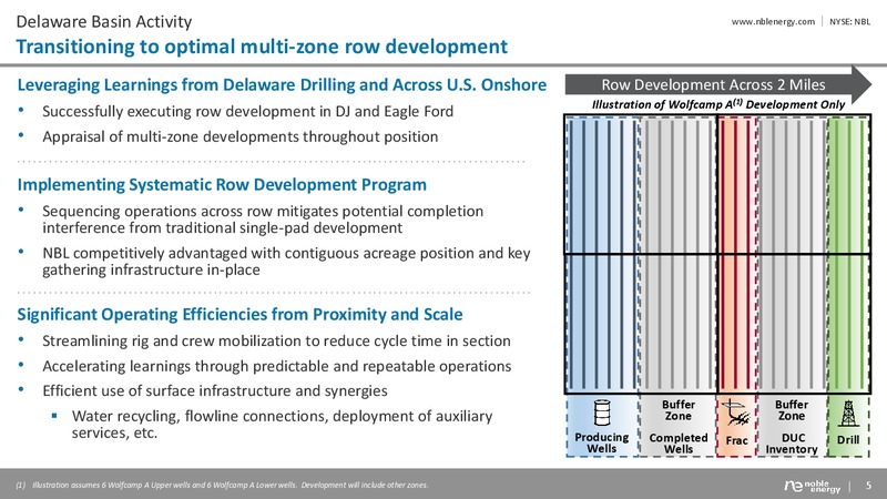Barclays Global CEO Energy Power Conference – Noble Energy, Inc. – slide 5
