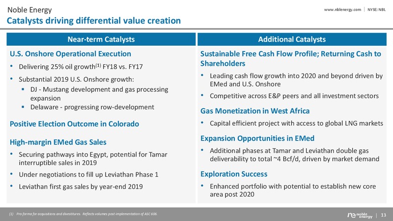 Barclays Global CEO Energy Power Conference – Noble Energy, Inc. – slide 13
