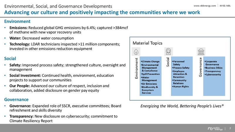 Barclays CEO Energy Power Conference – Noble Energy, Inc. – slide 6