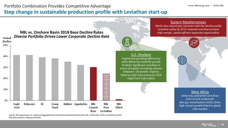 Barclays CEO Energy Power Conference – Noble Energy, Inc. – slide 9