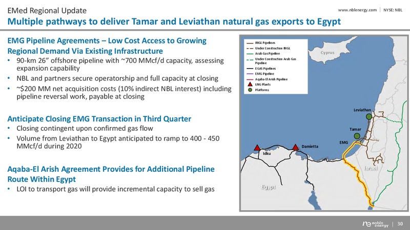 Barclays CEO Energy Power Conference – Noble Energy, Inc. – slide 29