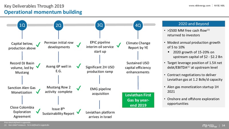 Barclays CEO Energy Power Conference – Noble Energy, Inc. – slide 33