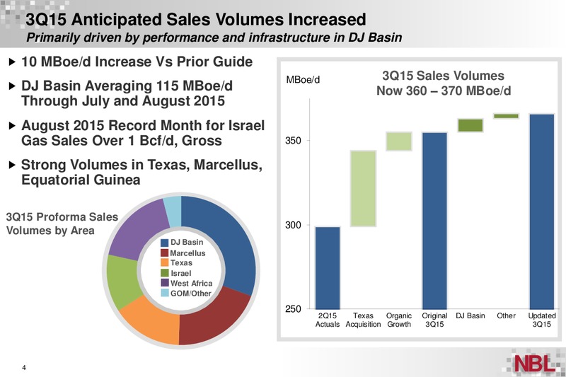 Barclays Capital CEO Energy Power Conference – Noble Energy, Inc. – slide 4