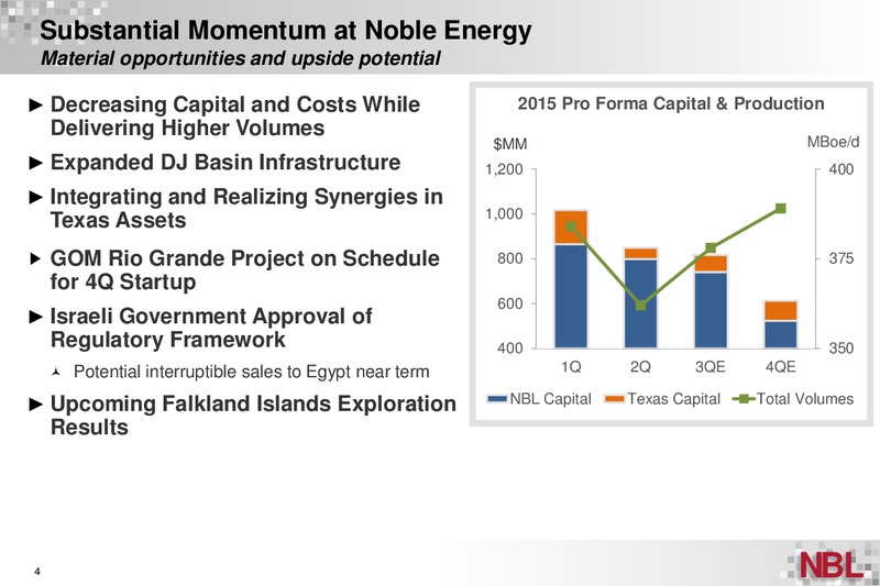 Johnson Rice Energy Conference – Noble Energy, Inc. – slide 3