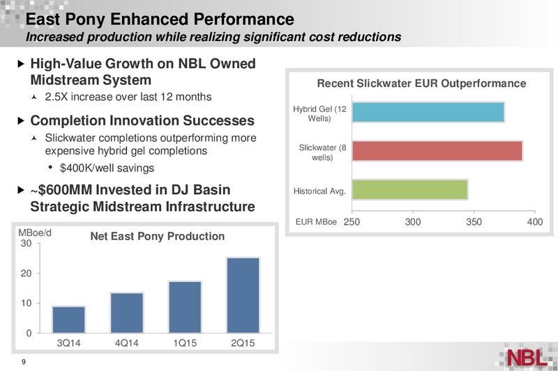 Johnson Rice Energy Conference – Noble Energy, Inc. – slide 8