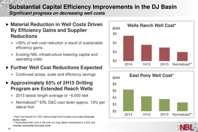 Johnson Rice Energy Conference – Noble Energy, Inc. – slide 9