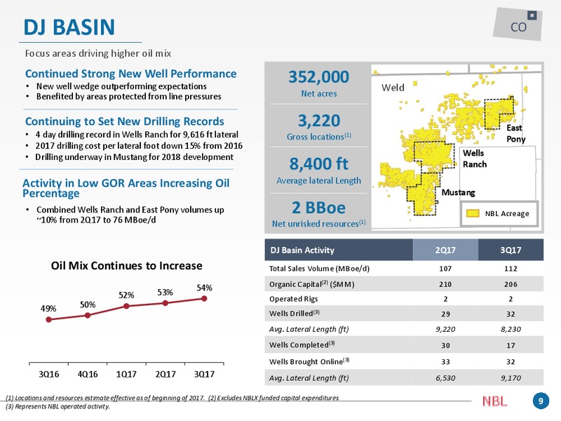 Q3 2017 Presentation – Noble Energy, Inc. – slide 9